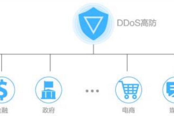 DDoS基础防护特惠活动是什么？如何参与？  第1张