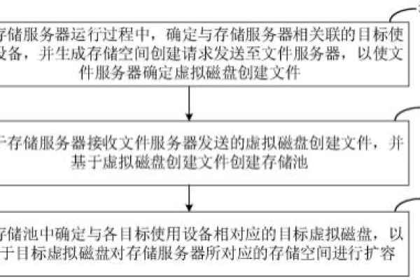 如何有效进行存储空间升级？  第1张