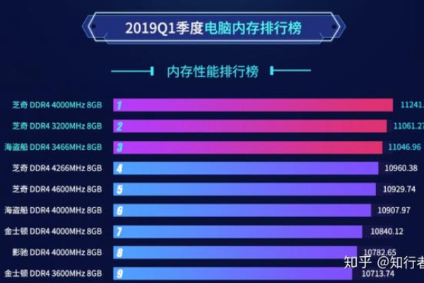 如何进行存储空间升级？  第1张