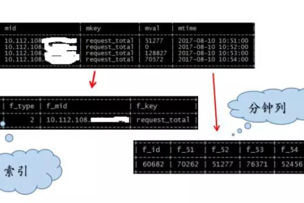 如何有效进行DB2静态SQL的监控与优化？  第1张