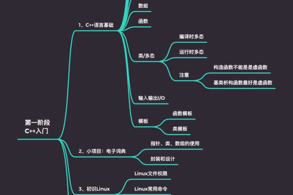 如何掌握C语言游戏服务器编程的精髓？  第1张