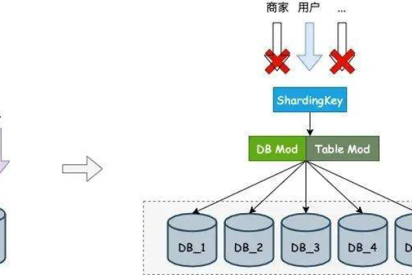 如何构建高效的C并发服务器？  第1张