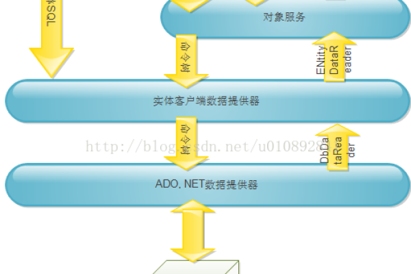 如何在C中实现登录后账号存储？  第1张