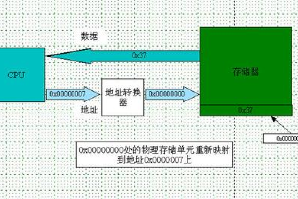 如何获取服务器的物理路径？  第1张