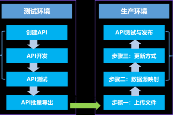 C.NET API，如何高效利用其强大功能来优化您的开发流程？  第1张