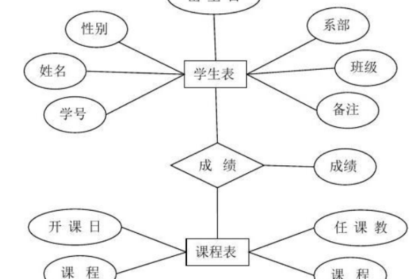 如何开发一个带有数据库功能的C学生成绩系统？  第1张