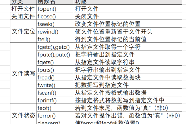 如何利用C语言中的数据库文件流进行数据打印操作？  第1张