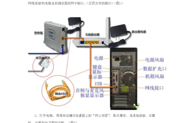 如何获取无线网络连接？  第1张