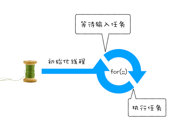 如何通过 C 语言实现对网站的循环访问？  第1张