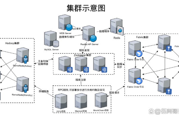 如何用C实现服务器集群？  第1张