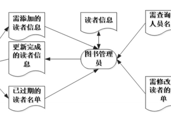 如何利用C和数据库技术构建一个高效的图书管理系统？  第1张