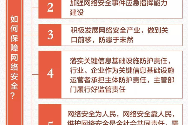 如何保障网络安全？  第1张