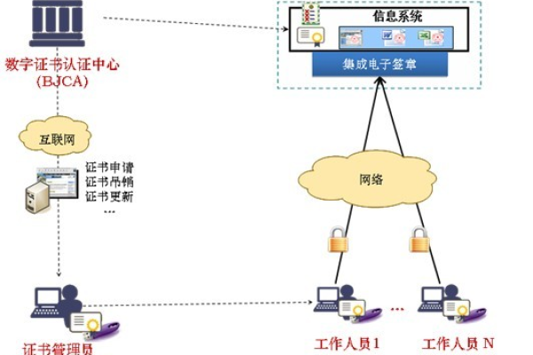 数字证书的验证过程是怎样的？  第1张