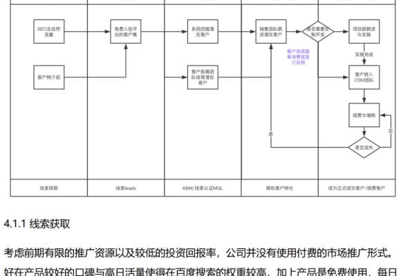 如何深入理解并有效设计及运行CRM数据仓库？  第1张