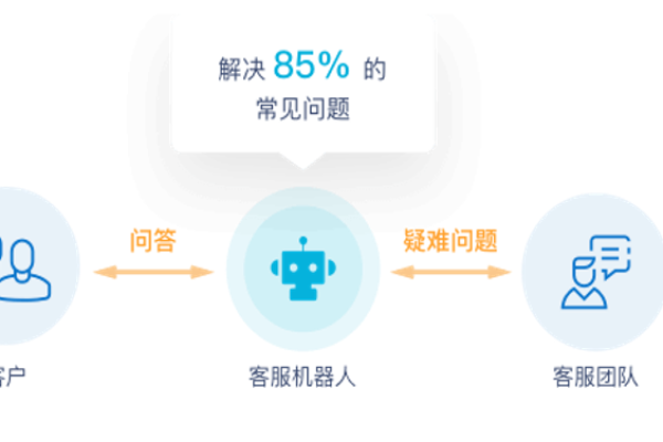 CRM系统与呼叫中心如何协同工作以提升客户体验？  第1张