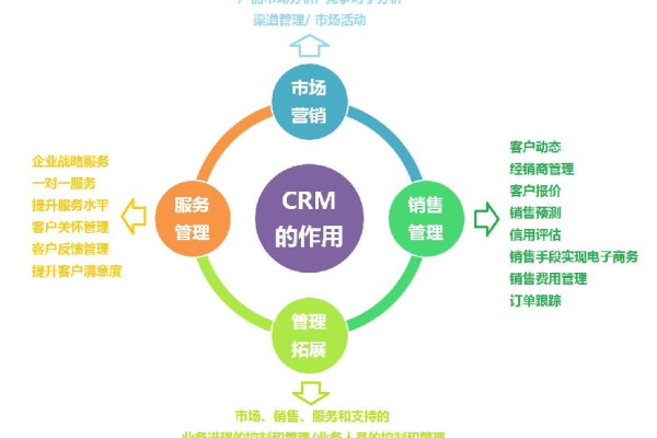 CRM网络版是什么？它如何改变企业的客户关系管理？  第1张