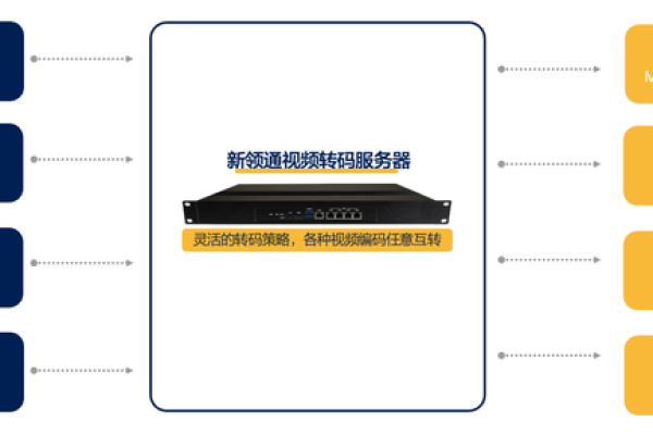 如何在服务器上安装视频转码软件？  第1张