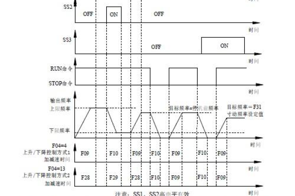 变频器显示cdn是何原因？  第1张