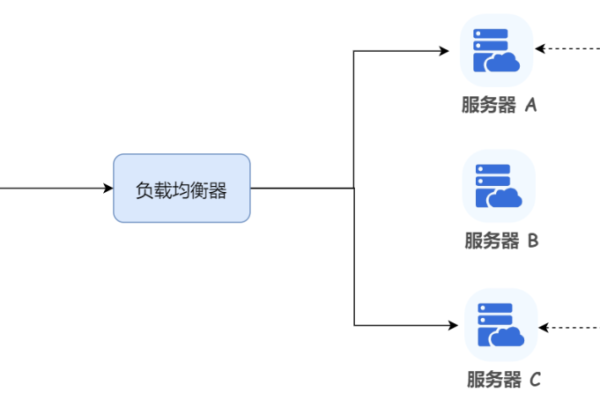 如何有效记录和管理CS服务器的数据？  第1张