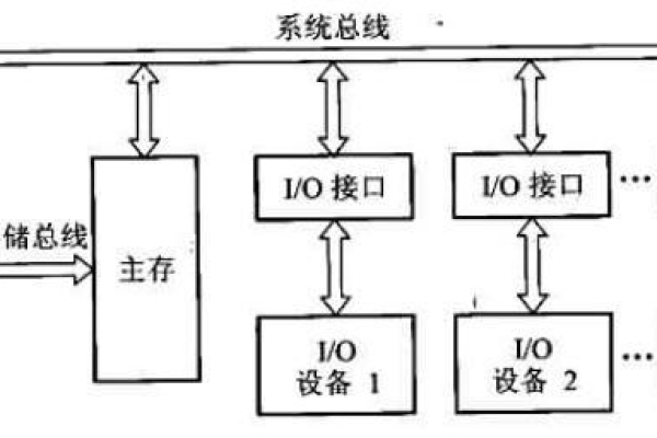 存储系统IO处理流程是怎样的？  第1张