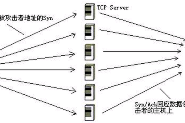 为什么有人发布DDoS流量攻击教程视频？  第1张