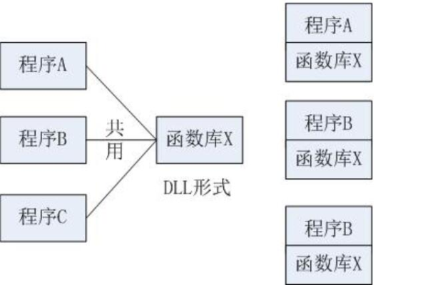 MySQL DDL触发器如何实现表模式变化时自动操作？，MySQL中DDL触发器怎样处理表结构修改？  第1张