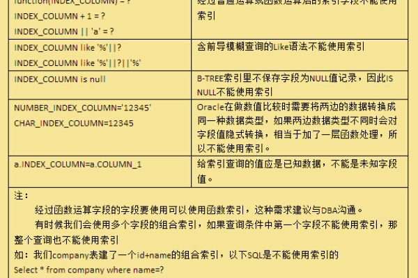 如何优化Discuz数据库类以提高论坛性能？  第1张