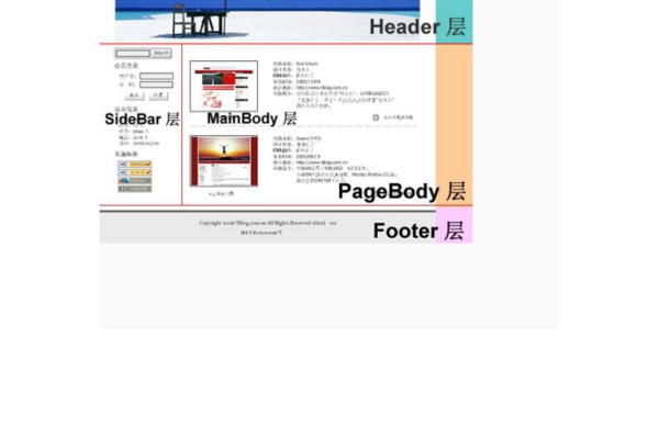 DIV CSS网站布局实录中有哪些实用布局技巧？  第1张