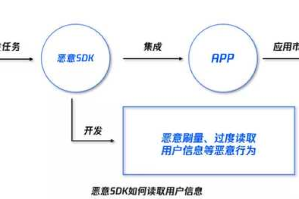 Discuz! API.php路径泄露存在哪些安全隐患？  第1张