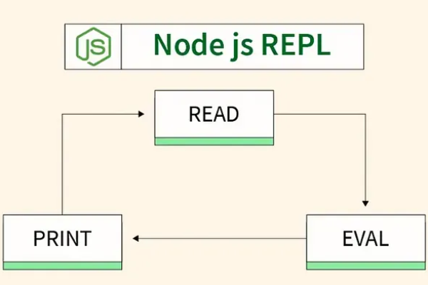 如何利用Node.js实现高效的CRUD操作？  第1张