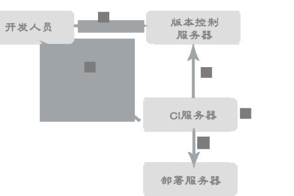 如何实现服务器定时自动执行存储过程？  第1张