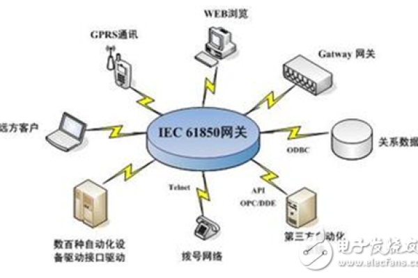 CSB网关，它如何革新现代网络通信？  第1张