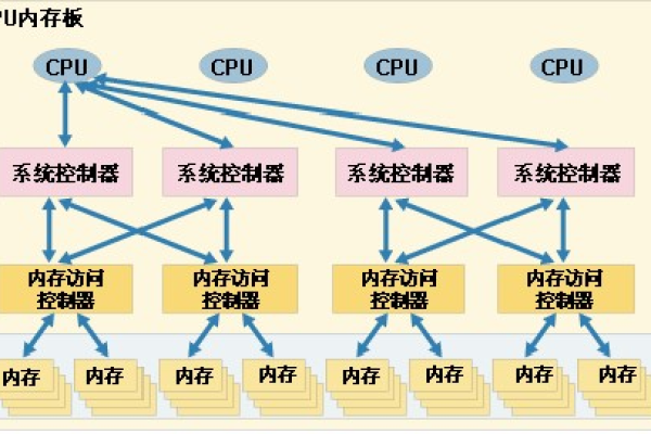 CPU执行访问存储器的时间是多久？  第1张