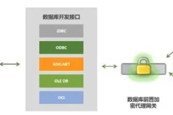 如何正确配置存储网关以优化数据管理？  第1张