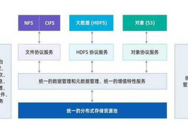 存储网关公司如何提升数据管理效率？  第1张