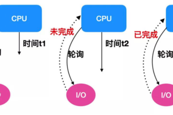 DCOM服务器进程启动器与CPU有何关联？  第1张