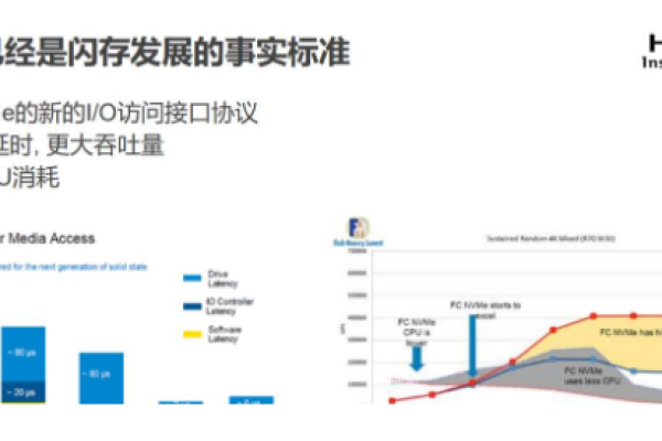 存储系统性能差异究竟如何影响数据处理效率？  第1张