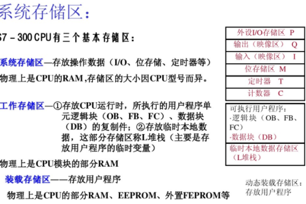 存储程序控制设备故障的常见原因有哪些？  第1张