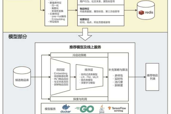 存储算法工程师，如何优化数据存储与检索效率？  第1张