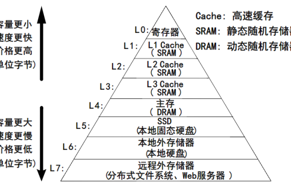 如何高效管理存储空间？存储空间管理器全解析  第1张