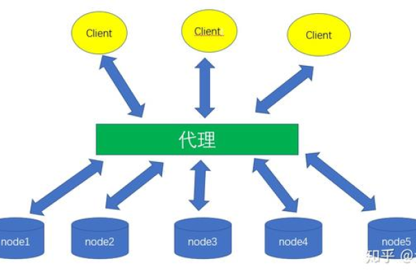 如何构建和优化C语言服务器集群以提升性能？  第1张