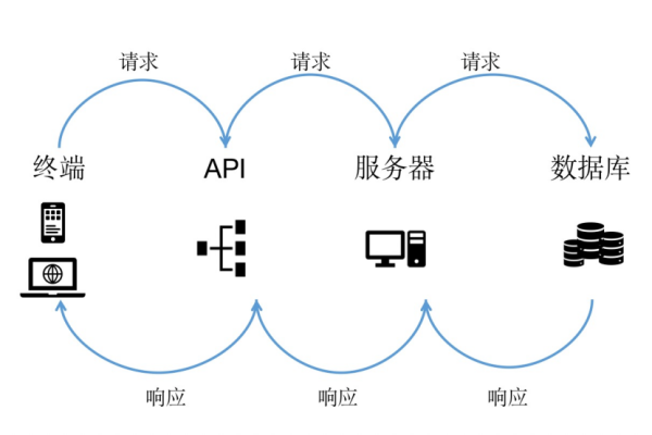 如何在C语言中调用API实现功能扩展？  第1张