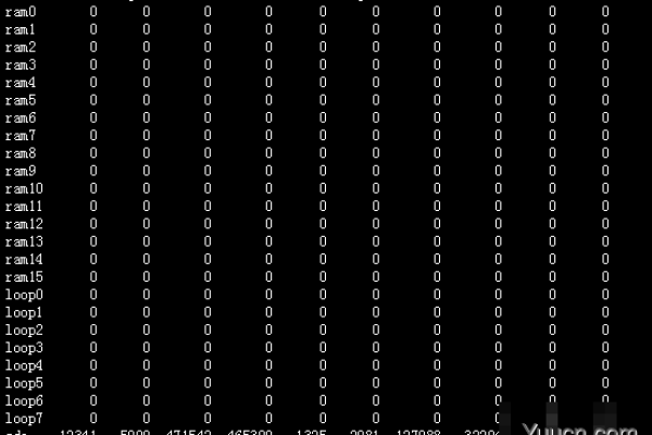 如何在C语言中监控Linux系统的内存使用情况？  第1张