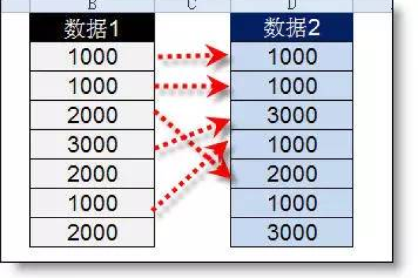 如何使用COUNTIF函数高效进行数据对比？  第1张