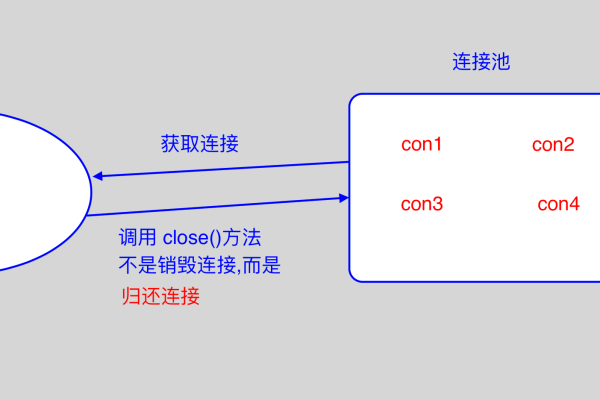 如何在C中实现高效的数据库连接池？  第1张