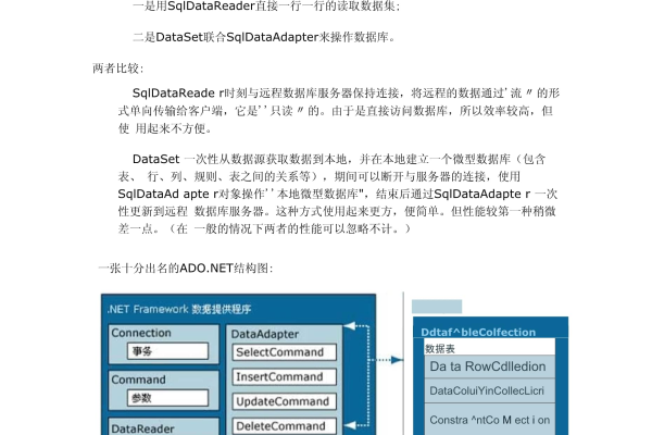 如何高效实现C语言与数据库的连接？  第1张