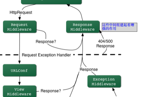 如何在Django项目中正确配置Linux路径？  第1张