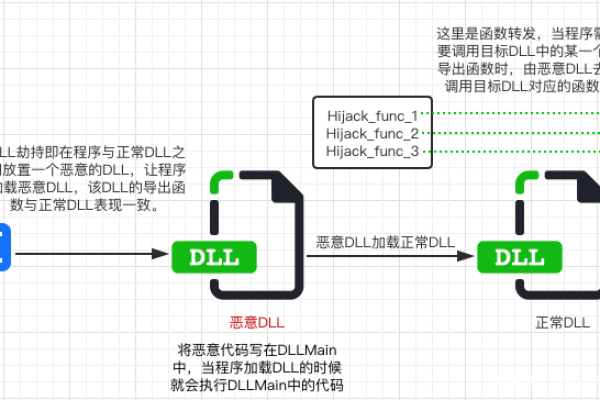 如何利用DLL加密存储区提升数据安全性？  第1张