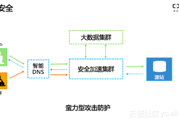 如何快速清除QQ的CDN缓存？  第1张