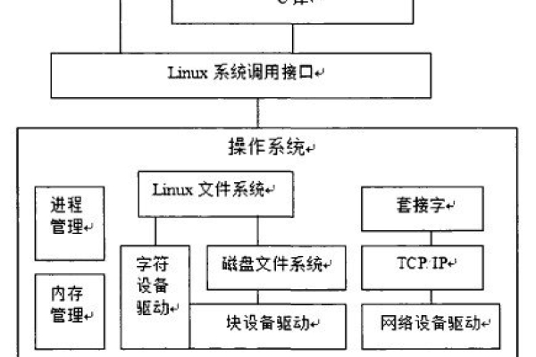 如何在Linux系统中配置和使用CS8900网络驱动？  第1张